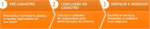 fluxograma_pre_cadastro